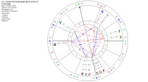 Astrology Graphs And Charts William Stickevers New York