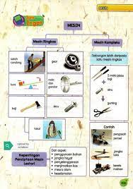 Please copy and paste this embed script to where you want to embed. Nota Sains Darjah 6 Tajuk Mesin An Najah Learning Centre Facebook