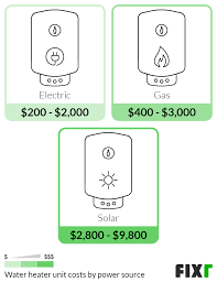 Check spelling or type a new query. 2021 Water Heater Installation Cost New Water Heater Cost