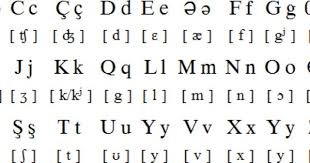 Azerbaijani Language Alphabets And Pronunciation Azerbaijani Language Alphabet Language