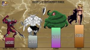 Like our previous the seven deadly sins, ranked. Demon Clan Ten Commandments Ranked Seven Deadly Sins Power Levels 10 Commandments Power Levels Youtube