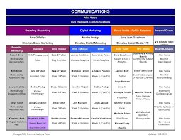 sample of a communications team org chart chart communication