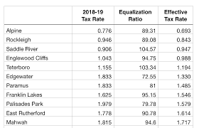 Bergen County Tax Rates For 2018 2019 Michael Shetler