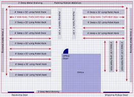 Warehouses and distribution centres are a major expenses for any of course, the physical warehouse layout is. Planning Your Warehouse Layout 5 Steps To Cost Efficient Warehouse Floor Plans