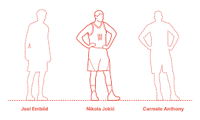 ▪️serbia national team ▪️denver nuggets fan page. Nikola Jokic Dimensions Drawings Dimensions Com