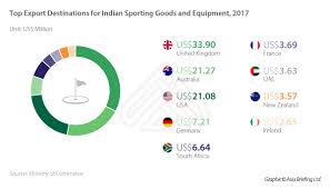The Sports Industry In India Investment Prospects In