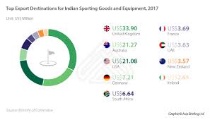 the sports industry in india investment prospects in