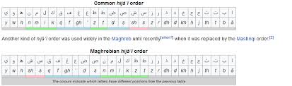 Download Free Arabic Alphabet Worksheets For Preschoolers Pdf