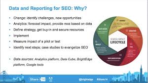 Image result for seo data