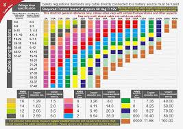 Wire Gauge Amps Online Charts Collection