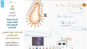 درس الجهد الكهربائي لموصل كروي مشحون مقرر الفيزياء للصف الحادي عشر ال physics bullet journal journal