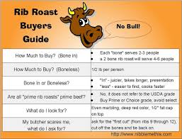 Buying A Rib Roast For A Party This Takes The Guesswork Out