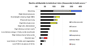 69 Curious Caffeine And Blood Pressure Chart