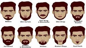 It can be a tedious task, but it works for a lot of people. How To Choose Best Beard Style Based On Face Shape How To Choose Mens Beard Styles Youtube In 2021 Mens Facial Hair Styles Beard Styles For Men Best Beard Styles