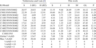 Module on setting up azure active directory connect and completing the configuration and they threw up some bullet points, one of them says this: The Aad In Vapour Pressure By Generalised Models Comparison With Download Table
