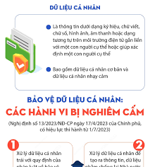 Bảo vệ dữ liệu cá nhân: Các hành vi bị nghiêm cấm