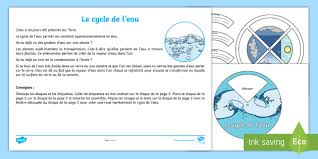 L'eau de source va alimenter les cours d'eau et les rivières et rejoindre la mer. Activite Roue Du Cycle De L Eau Teacher Made