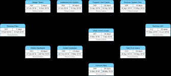 Project Management Pert Chart Example