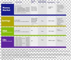 For futures account, the interest to be earned is only applicable if there is a minimum available excess cash balance of rm50,000 in client's account at all times. Savings Account Bank Deposit Account Money Png Clipart Aba Routing Transit Number Ambank Area Bank Brand