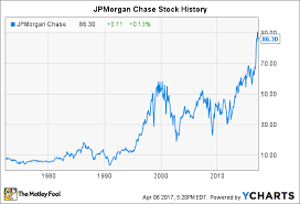 Jpmorgan Chase Stock History How The Big Bank Reached