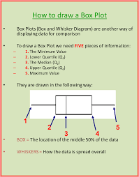 A box plot (sometimes also called a 'box and whisker plot') is one of the many ways we can display a set of data that has been collected. Free Box And Whisker Plotsheet Pdf Kuta Software Answer Key Reading Samsfriedchickenanddonuts