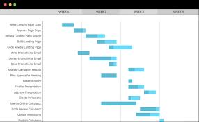 Free Online Spreadsheet Maker Google Sheets Gantt Chart