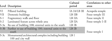 The burst of energetic color throughout the design makes this site elegant and inviting at the same time. Early Alphabetic Writing In The Ancient Near East The Missing Link From Tel Lachish Antiquity Cambridge Core