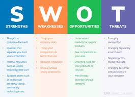Pengertian Analisis Swot Langkah Manfaat Faktor Contoh