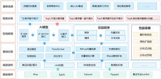 知识库检索匹配的服务化实践