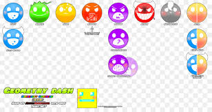 Comicscratcher, also known as comic is a gde character. Graphic Design Icon Png Download 1233 647 Free Transparent Geometry Dash Png Download Cleanpng Kisspng