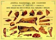 Resultado de imagen para "cortes de carne" argentinos venezolanos