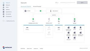 Während letztere erst im frühjahr 2020 erscheinen wird, sind internet. Internet Box 3 Und Swisscom Box Das Neue Swisscom Duo Im Test Pctipp Ch
