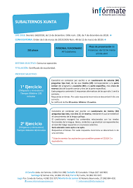 Convocadas 205 Plazas De Personal Funcionario Subalterno De La Xunta De Galicia Informateoposiciones