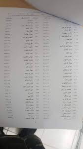 انا لي حاجة عندك عصت رشيد. ØµØ¯ÙˆØ± ØªØ±Ù‚ÙŠØ§Øª Ù„Ù‚ÙˆÙ‰ Ø§Ù„Ø§Ù…Ù† Ø§Ù„Ø¯Ø§Ø®Ù„ÙŠ Ø¨Ø­Ø³Ø¨ Ù…Ø§ Ø£Ø®Ø¨Ø§Ø± Ø³Ø§Ø­Ø© Ø§Ù„Ù†Ø¬Ù…Ø© ÙÙŠØ³Ø¨ÙˆÙƒ