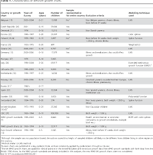 10 expository development chart for 0 19 years