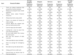 You may be able to find the way out yourself, or you may need someone else's perspective to help. Pdf Students Financial Problems In Higher Education Institutions Semantic Scholar