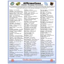 Affirmations Reference Chart Healing Crystals