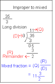 Working with mixed fractions in equations can be tough, but things get easier if you convert them into improper fractions first. Improper To Mixed Fractions 4th Grade Math