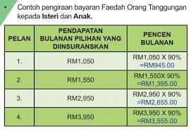 Pembayaran perkeso dikendalikan oleh majikan, dan terdapat 3 cara utama untuk membuat sumbangan dan pembayaran setiap bulan. Terbaru Bekerja Sendiri Perlu Tahu Tentang Skim Matrix Dari Perkeso Majalah Labur