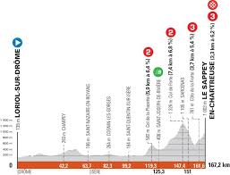 Favourites for the stage win Criterium Du Dauphine Stage 6 Live Coverage Cyclingnews