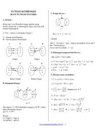 Belajar di bimbel online tridaya membuat siswa lebih mudah mengerti m. Top Pdf Ringkasan Matematika Sma Ipa Persamaan Dan Fungsi Kuadrat 123dok Com