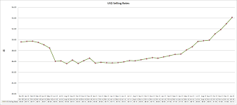 Historical Jamaican Dollar Exchange Rate Australian Dollar