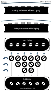 pickup adjustments height pole pieces angles etc