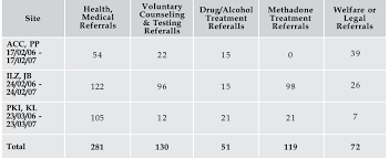 PDF) Demographic Factors in Urban Student Drug Abuse
