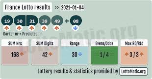 France Lotto Results 2021 01 04 In 2021 Lotto Results Lottery Results Lotto Numbers