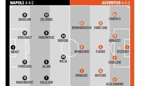 Il fischio d'inizio è fissato per le ore 20.45. Napoli Juventus Le Probabili Formazioni Ancelotti Rilancia Maksimovic Terzino Dybala In Panchina