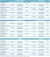 Image result for Monocyte Count