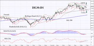 De30 Forex Technical Analysis May 27 2015 Countingpips