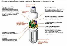 Namun sayang, semua lampu seinnya masih bohlam. Kesesuaian Dengan Lampu Led Yang Hemat Energi Dan Karakteristik Teknis Lampu Hemat Energi