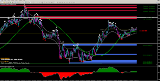 Scalping on 15min timeframe on mt4 platform and with help of towers scalping strategy you will have great success rate vs other similar strategies. Scalping Template Tma Forex Factory